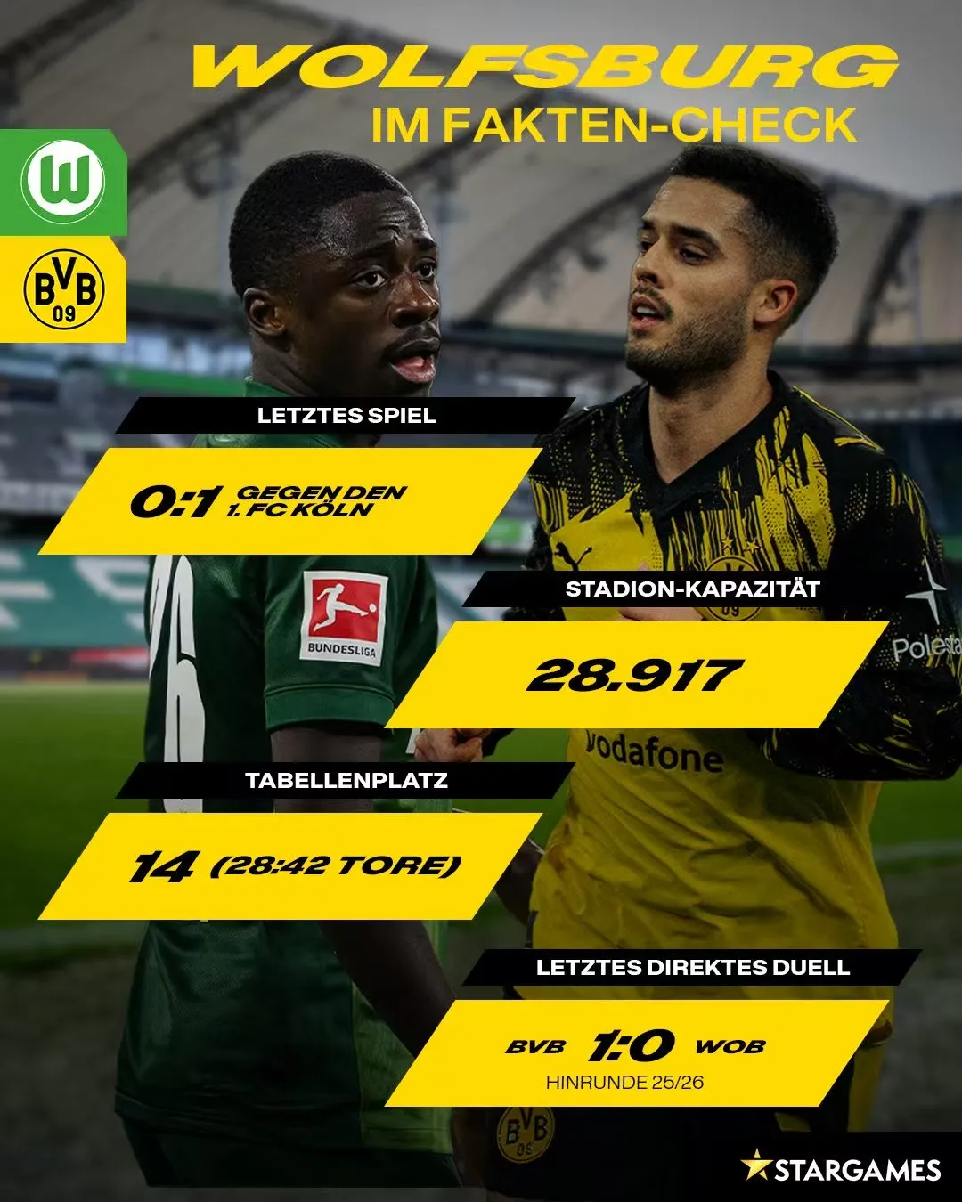 开云APP-多特近21场德甲面对狼堡不败，上一次输还是科瓦奇执教狼堡